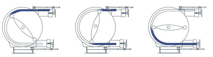杰恒蠕動(dòng)泵的工作原理
